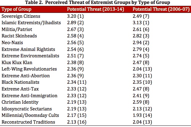 00perceived-threats.jpg