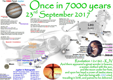 23sept2017-once_in_7000years_fulfilment_of_revelation12_v1n2.jpg