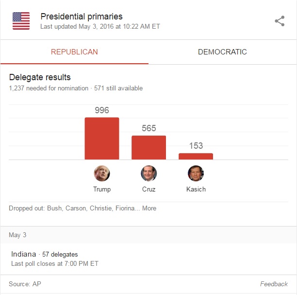 AP-GOPDELEGATESMAY2.jpg