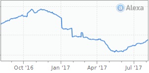 AlexaTrafficDC.jpg