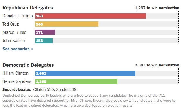AprilDelegateCount.jpg