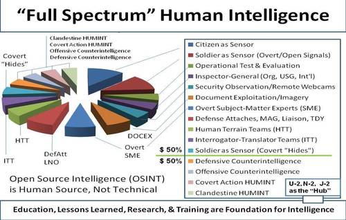 CIA_HUMINT.jpg