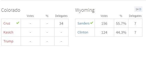 ColoradodelegatesNOVOTES.jpg