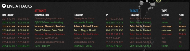 CyberWarStLoiusAttacks.jpg