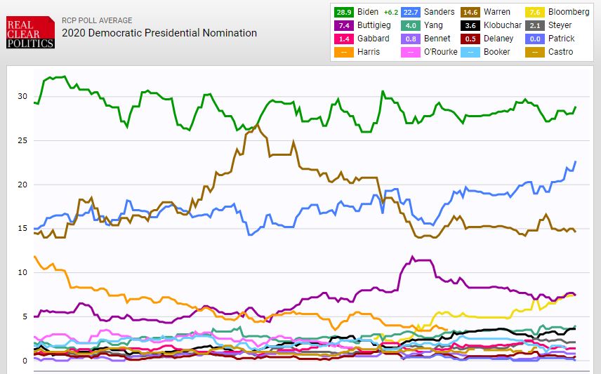DemPrimaryChart2.JPG