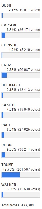 DrudgeGOPDebate.jpg
