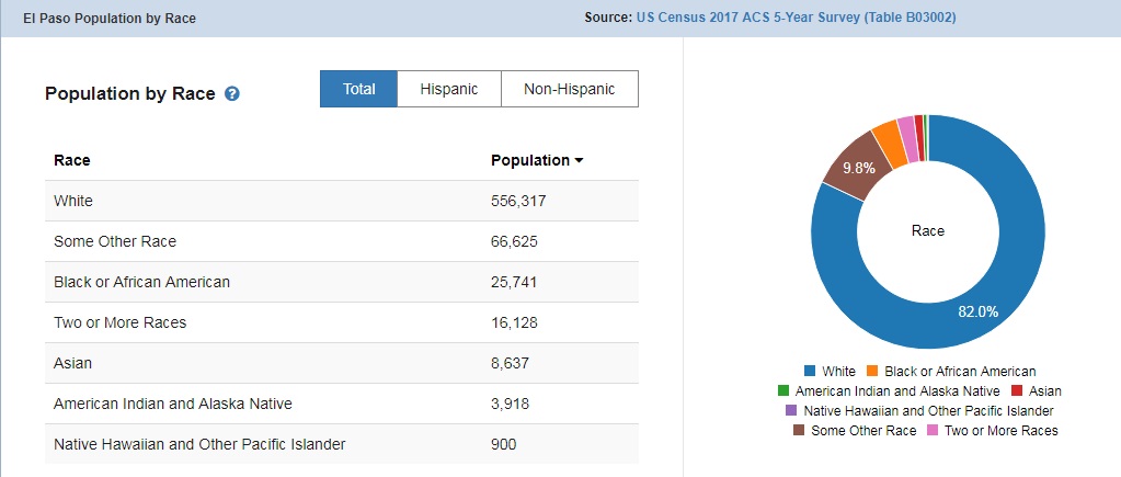 ElPasoDemographics2.jpg
