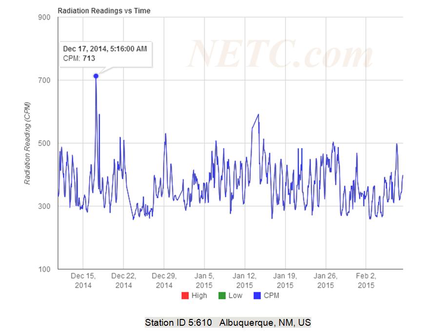 Feb_8th_0f_2015___Albuquerque___NM_US.jpg