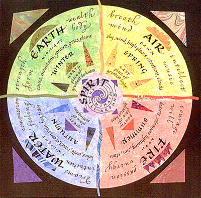 FiveElements_400px.gif