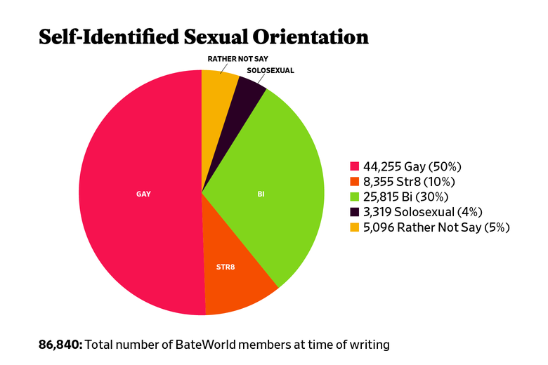 GayGraph1.png