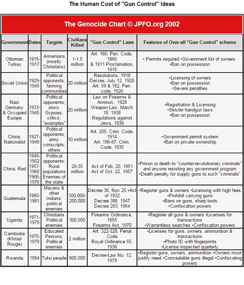GenChart.jpg