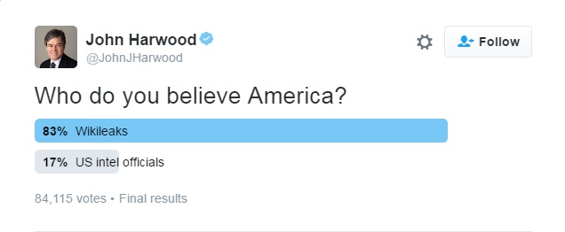 HarwoodPoll1.jpg