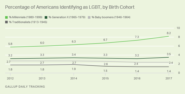 MillennialsLGBT1.png