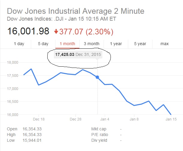 StockMarketDec312015-1.jpg