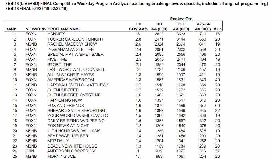 Top25CableNewsShows.jpg