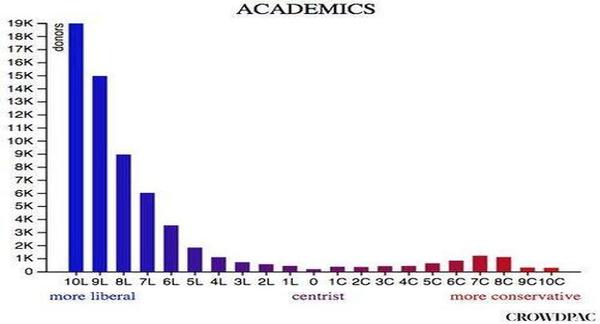 academic_bias.jpg