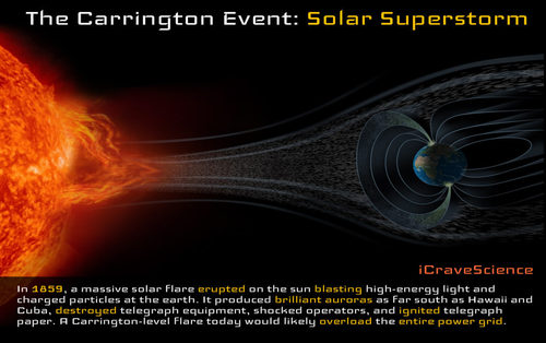 carrington_event.jpg
