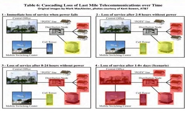 cascading_comm_losses.jpg