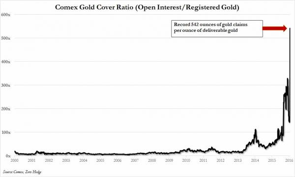 comex_gold_coverage_ratio_0.jpg
