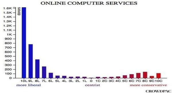 comp_service_bias.jpg
