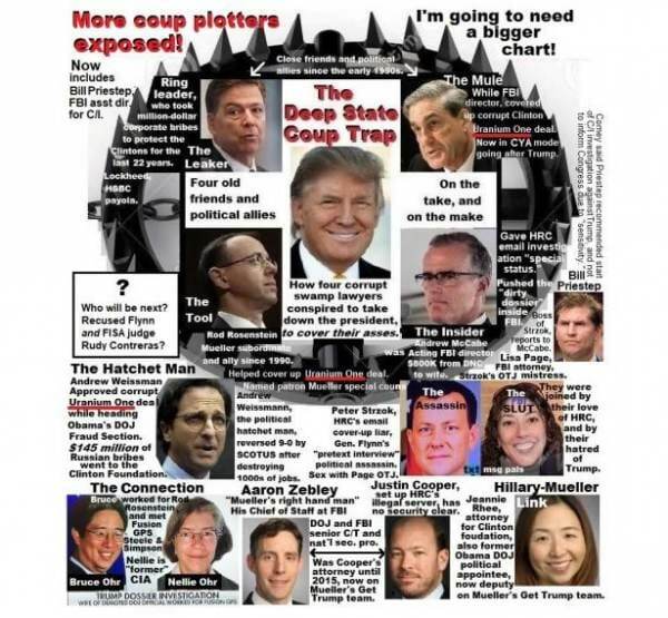 deep-state-crooks-mueller-comey-600x555.jpg