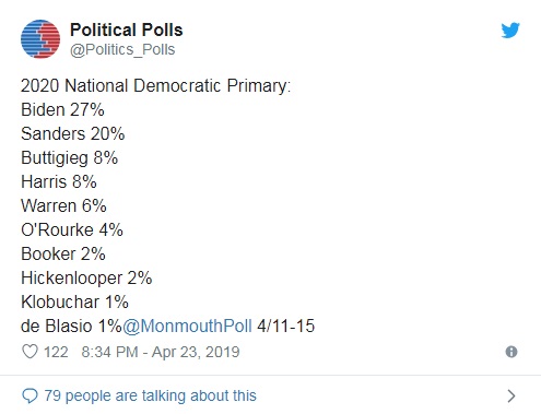 dempollingprez2020.jpg