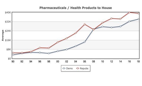 dems_repubs_big_pharma.jpg