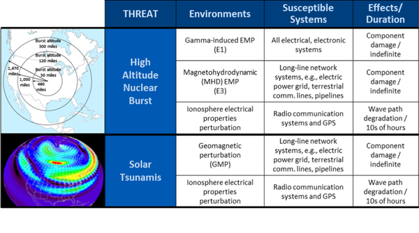 emp_threat_range.png
