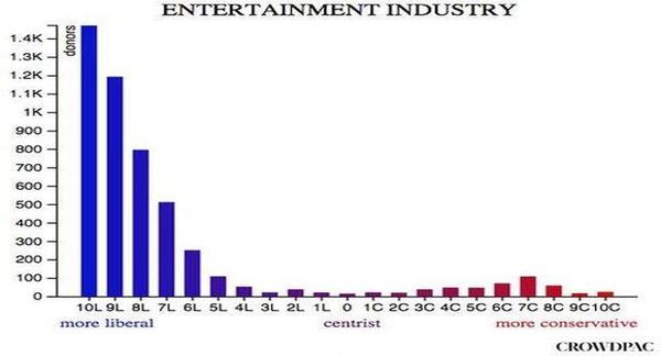 entertainment_bias.jpg