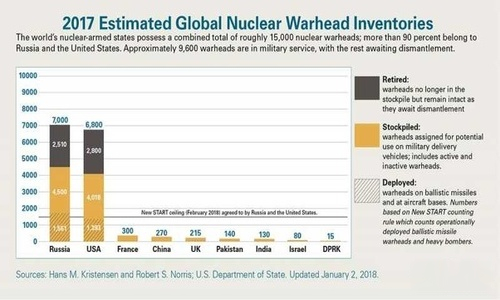 global_nukes.jpg