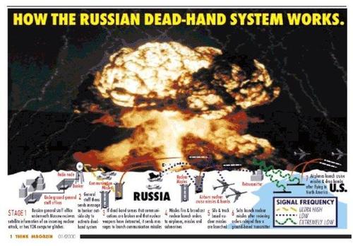 how_dead_hand_works.jpg