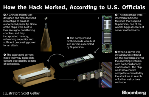 how_hack_worked.png