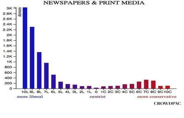 msm_bias_chart.jpg