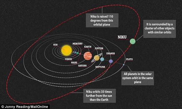niku_orbit.jpg
