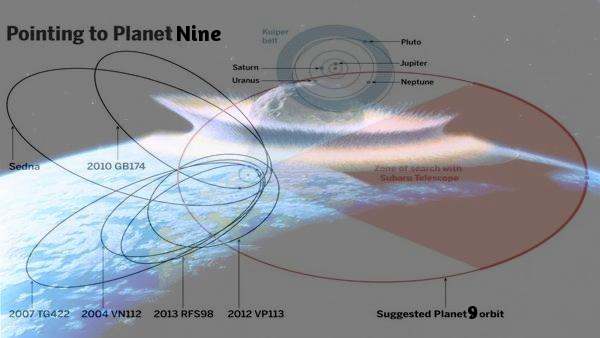 pointing_to_planet_9.jpg