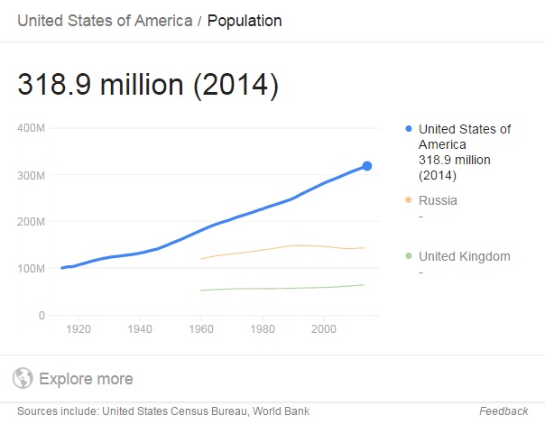 populationus.jpg