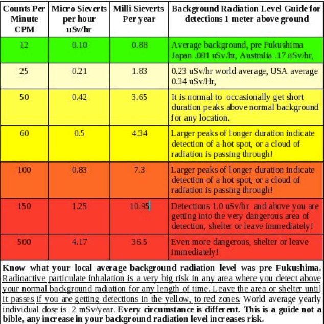 radiation-cpm.jpg