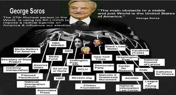 soros_aoc.jpg