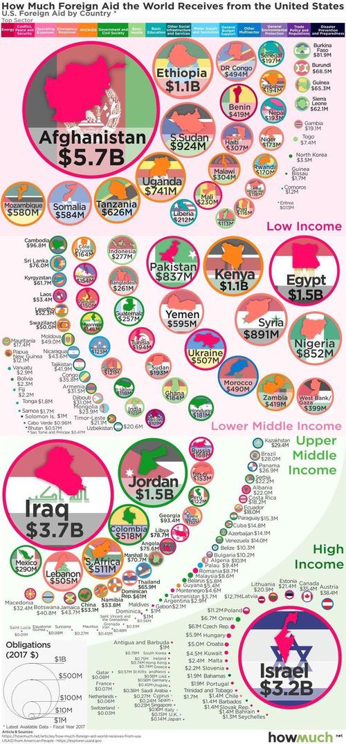 us_aid_globalism.jpg
